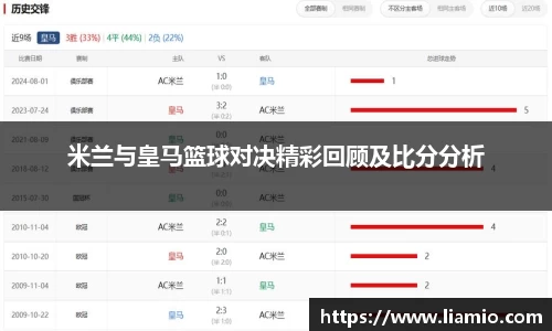米兰与皇马篮球对决精彩回顾及比分分析