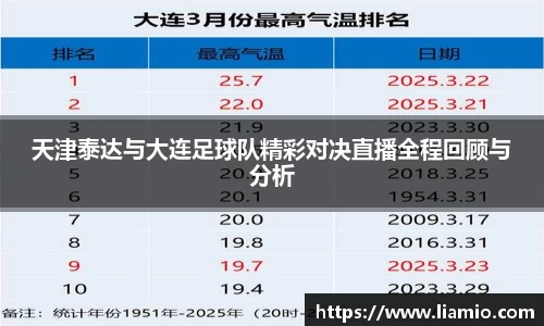 天津泰达与大连足球队精彩对决直播全程回顾与分析